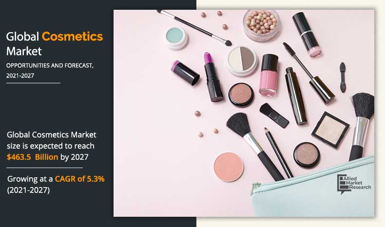 Cosmetics Market Size Share Industry Trends Analysis 2021 2027