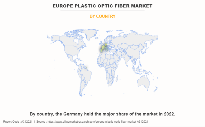 Europe Plastic Optic Fiber Market by Country