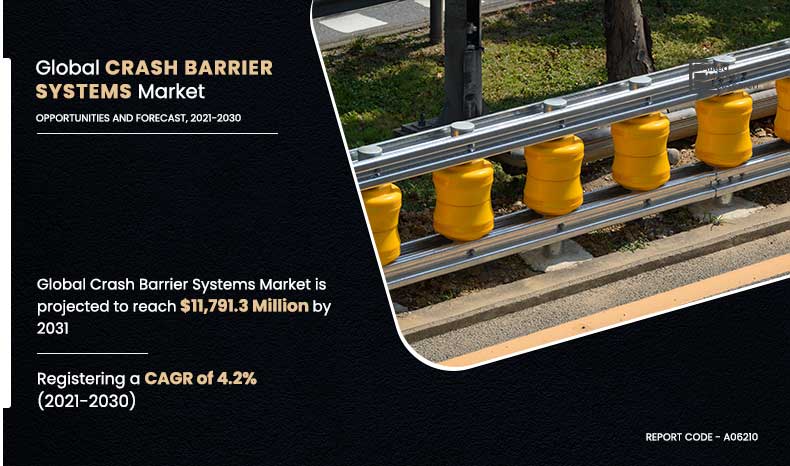 Crash-Barrier-Systems-Market,-2021-2030	