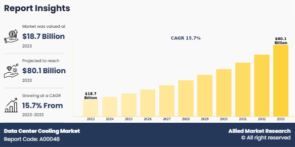 Data Center Cooling Market