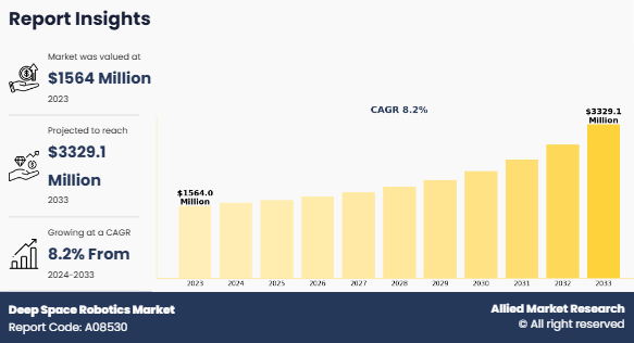 Deep Space Robotics Market