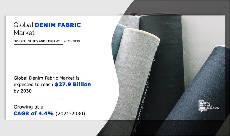 Denim Fabric Market - North America, Europe, EMEA, APAC : US, Canada,  China, Germany, UK - Forecast 2022-2026
