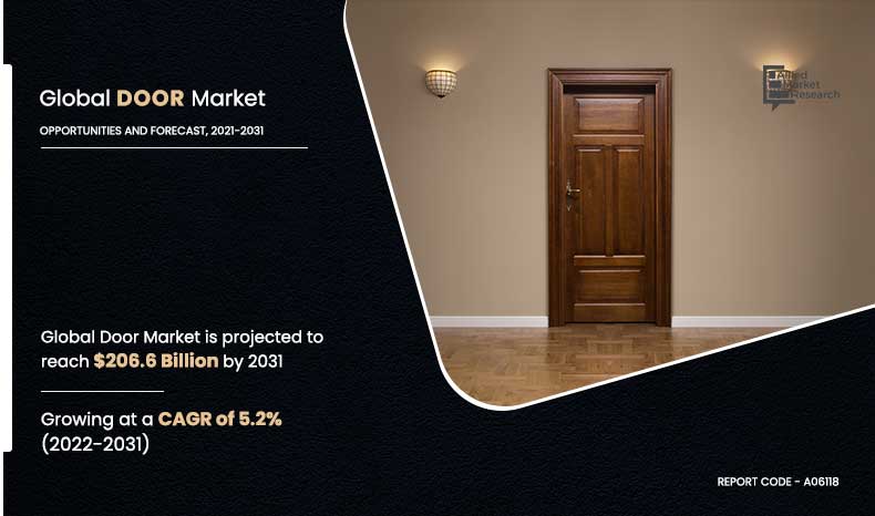 Door-Market,-2021-2031	