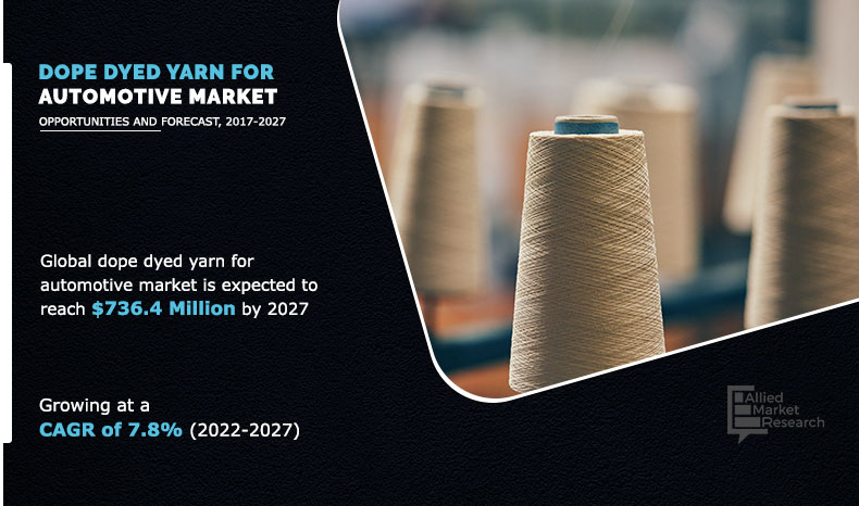 Dope Dyed Yarn for Automotive Market