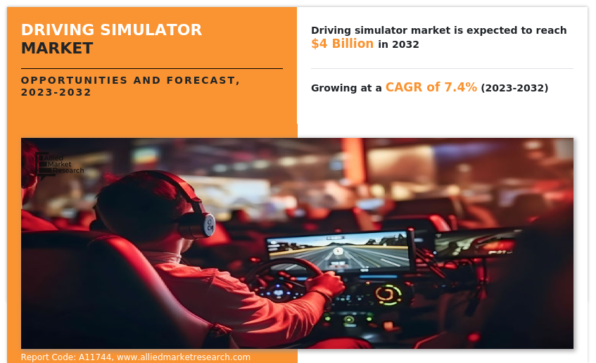 Driving Simulator Market Size