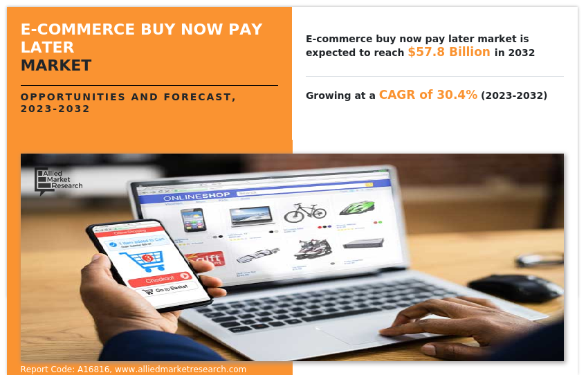 E-Commerce Buy Now Pay Later Market Insights