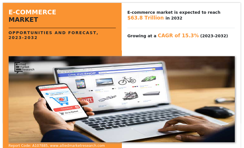 E-commerce Market Insights