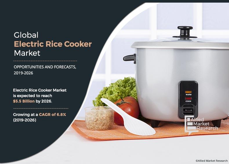 Electric Rice Cooker Market Size, Share & Price