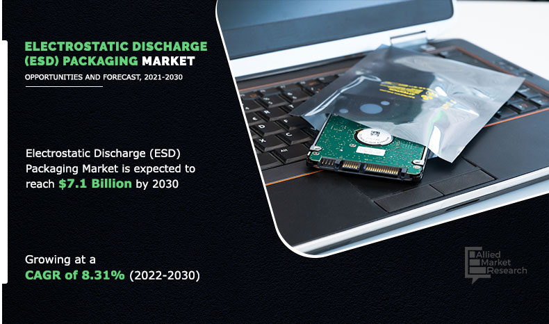 Electrostatic Discharge (ESD) Packaging Market