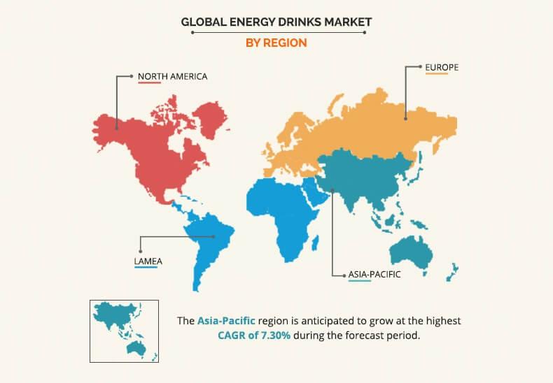 Energy Drinks Market Size, Share & Demand Industry Analysis 2026
