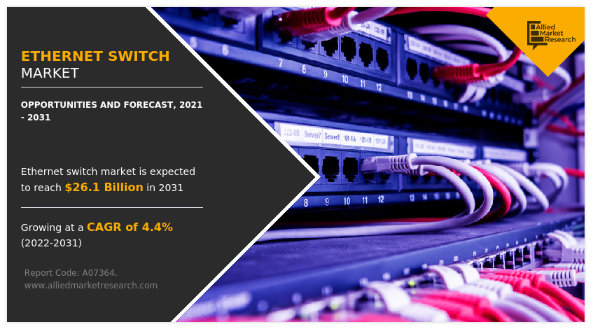 Ethernet Switch Market Size, Share, Growth, Trends