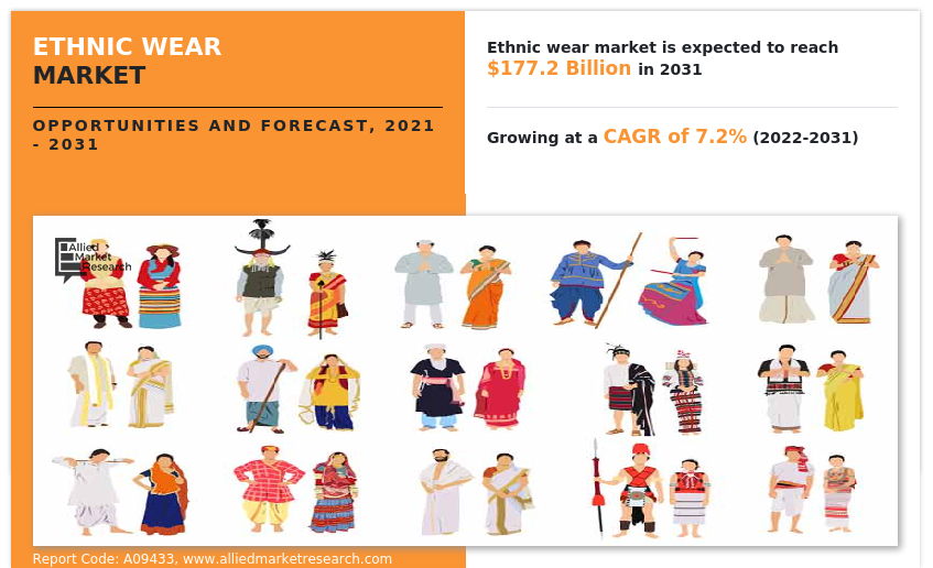 An overview of the women's wear market in India - India Retailing