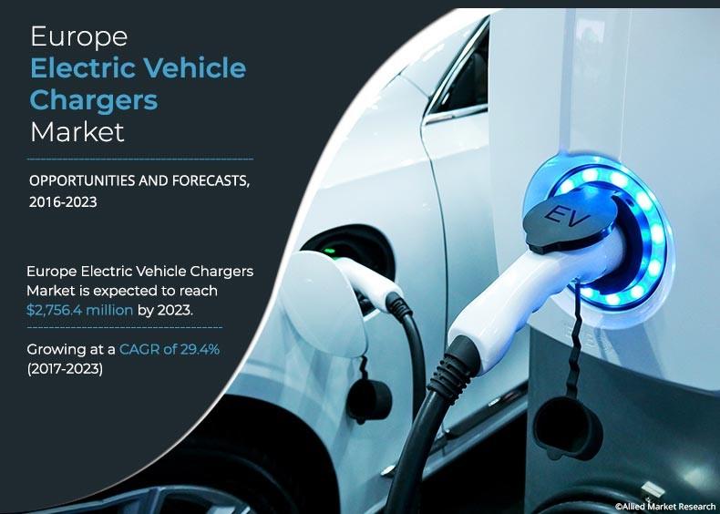 Europe EV Chargers Market Size, Share, Report, Value, Sales