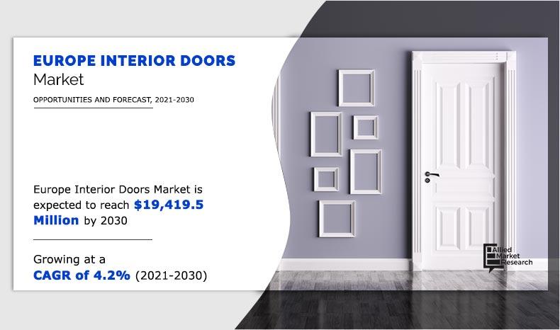 Interior doors - Buy European Interior Doors