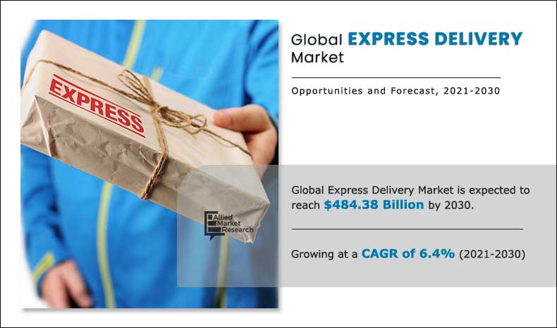 Express Delivery Market - Understanding the Top Industry Trends in