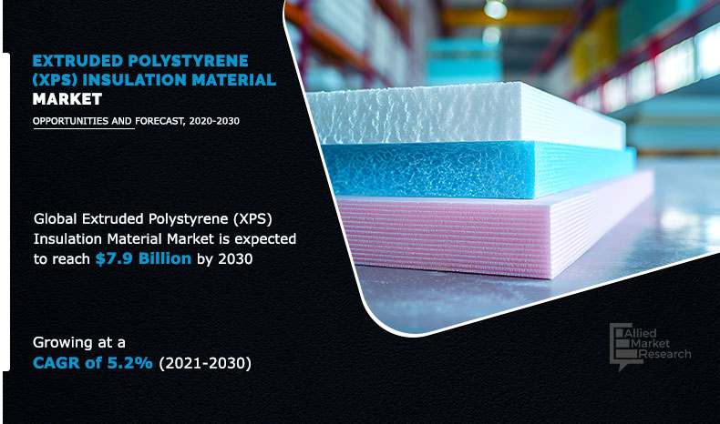 >Extruded Polystyrene (XPS) Insulation Material Market