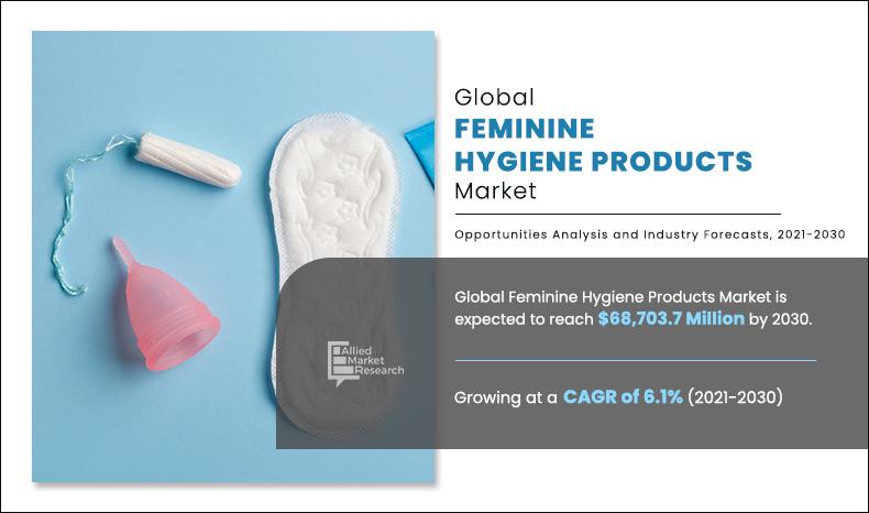 Global Feminine Hygiene Products Market Share And Size