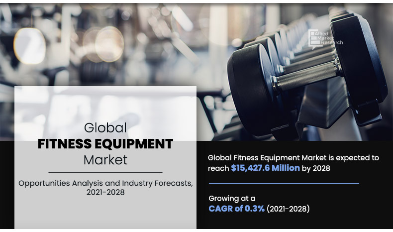 The Fitness Equipment Industry and their Supply Chain Struggles