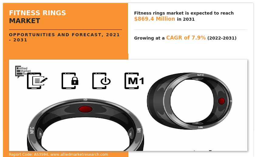 Motiv Ring Review | Trusted Reviews