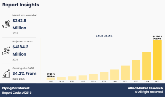 Flying Car Market