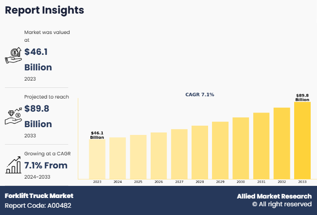 Forklift Truck Market