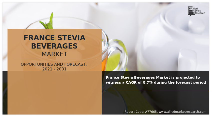 France Stevia Beverages Market