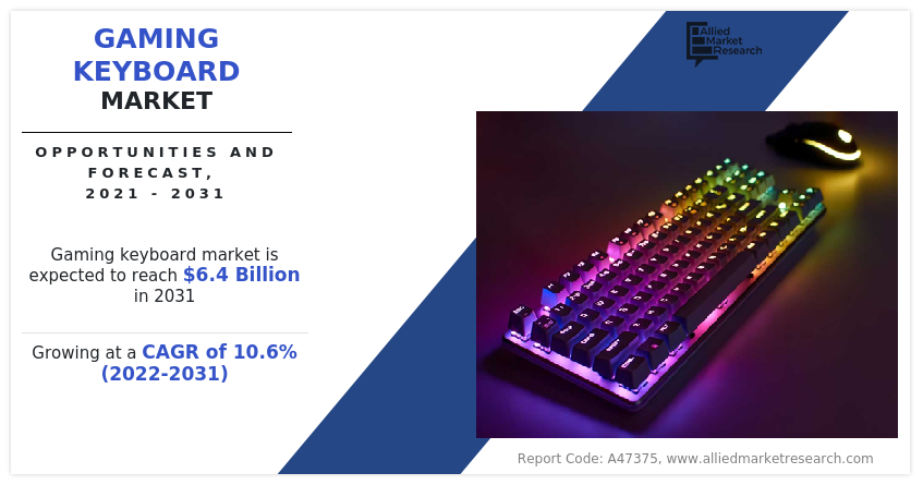 gaming keyboards 2022