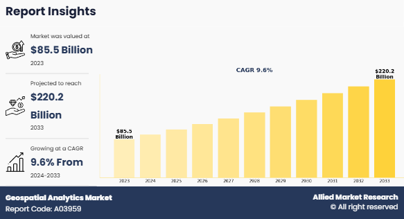 Geospatial Analytics Market