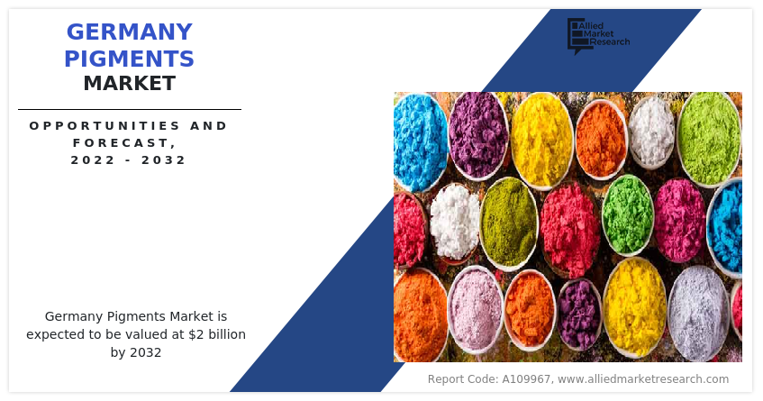 Germany Pigments Market