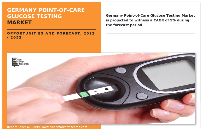 Germany Point-of-Care Glucose Testing Market