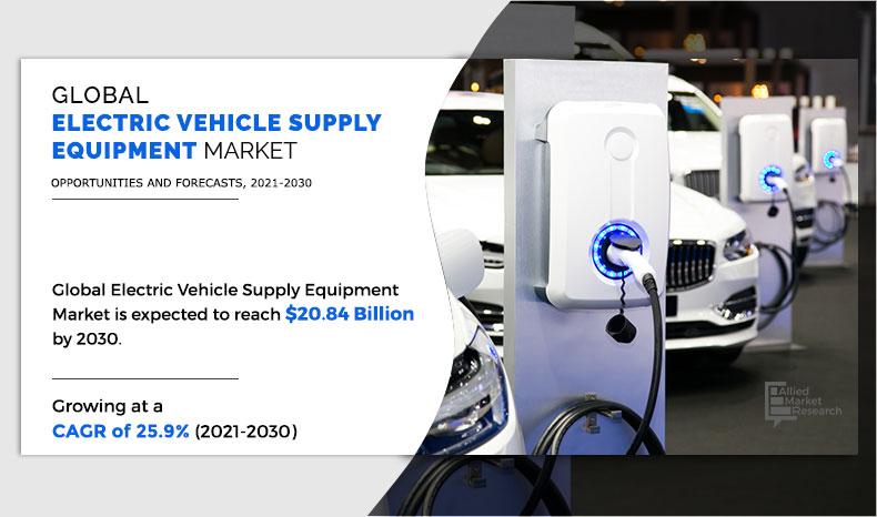 Electric Vehicle Supply Equipment Market Size, Share, Report
