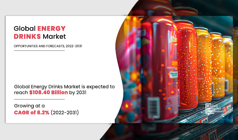 Energy Drinks Market