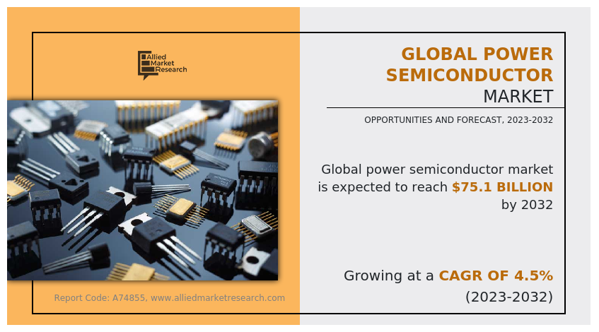 Global Power Semiconductor Market