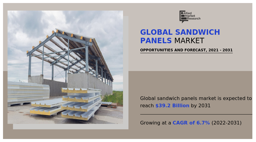 Panel Sandwich Group - The largest seller of Sandwich Panels