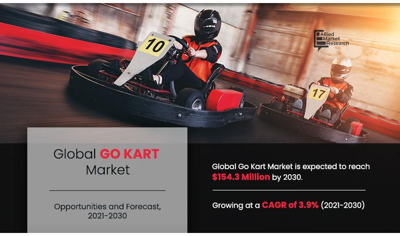 go karting business plan