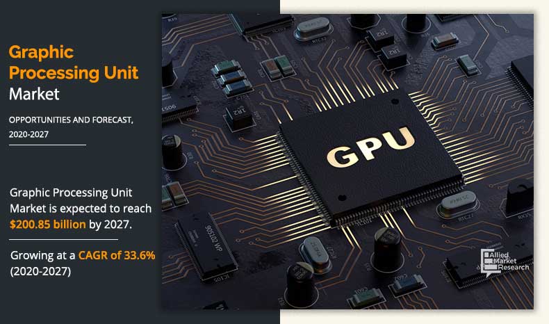 GPU Market Size, by 2027 : Processing Unit