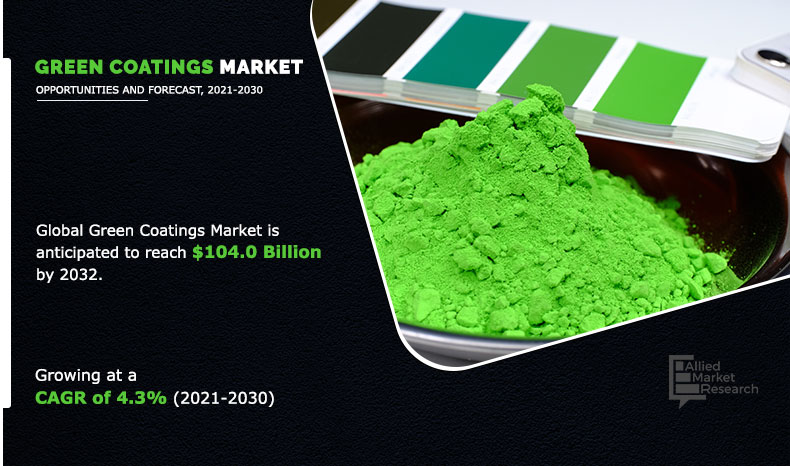 Green Coatings Market