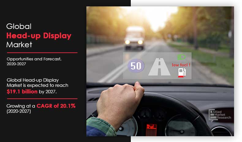 Head-Up Display Market Size, Share | HUD Industry Analysis by 2027