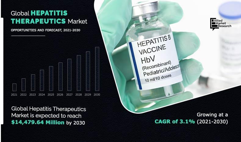 Hepatitis-Therapeutics-Market-2021-2030	