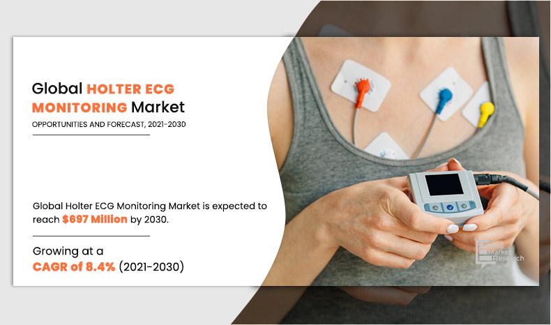 Holter ECG Monitoring Market Statistics