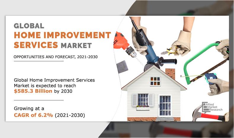 Home Improvement Services Market 1625143815 