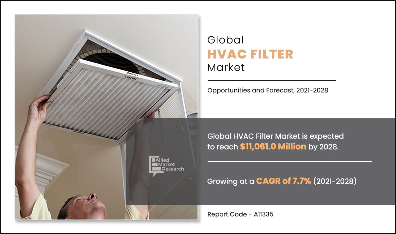 HVAC-Filters-Market,-2021-2028	