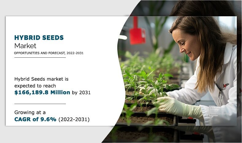 Hybrid Seeds Market