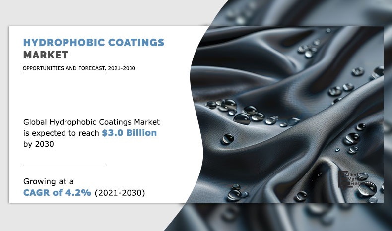 Hydrophobic Coatings Market