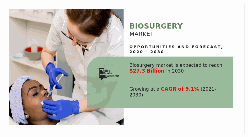 Biosurgery Market Size & Growth Overview By 2030