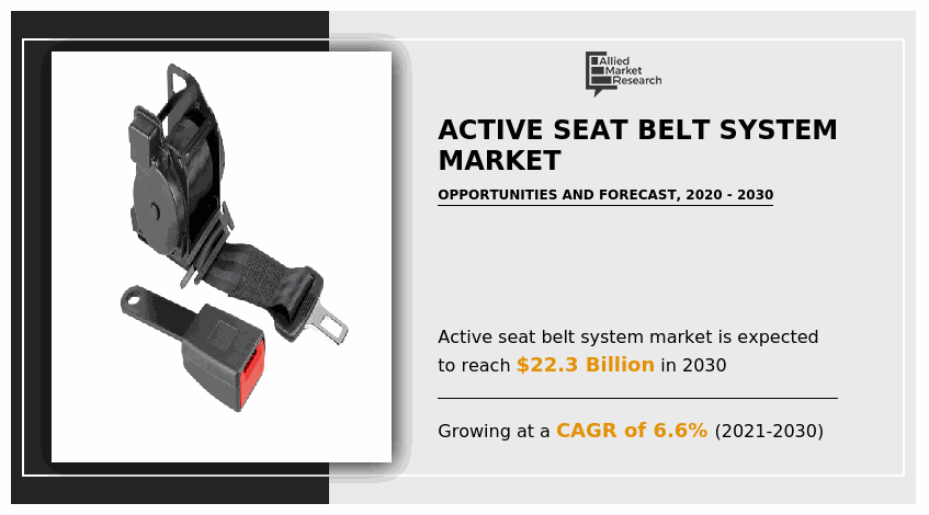 Importance of seat belt and helmet – Interrisk Asia