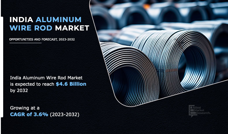 India-Aluminum-Wire-Rod-Market	