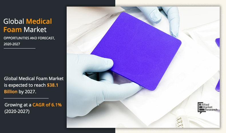 Infographics_Global Medical Foam Market_2020-2027	