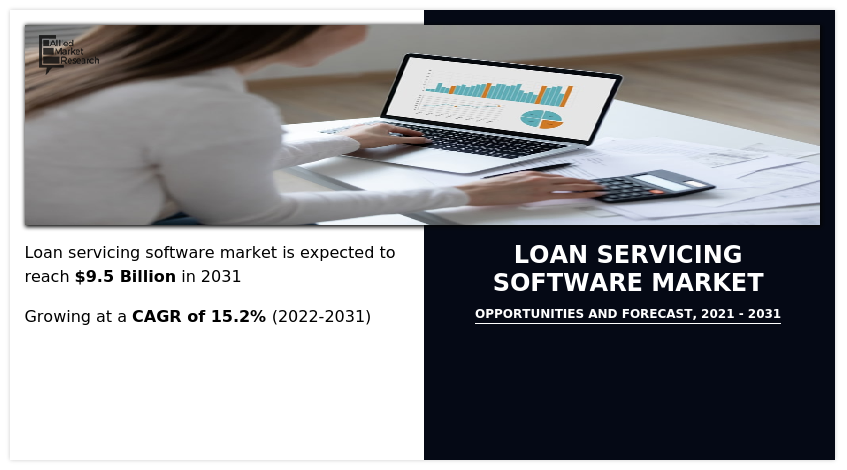 Mortgage Software, LOS and Servicing Software - FICS