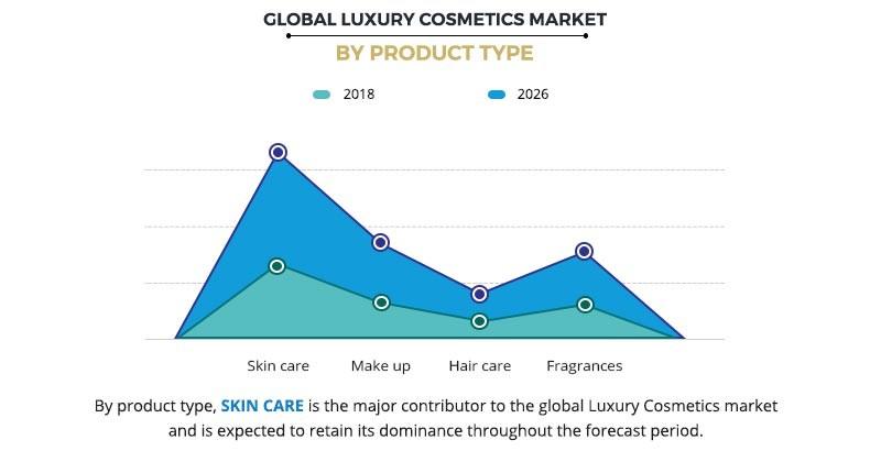 China: retail sales of cosmetics by category 2026